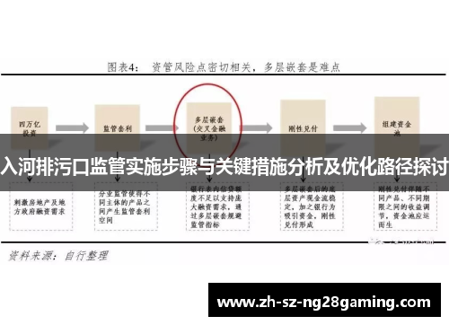 入河排污口监管实施步骤与关键措施分析及优化路径探讨