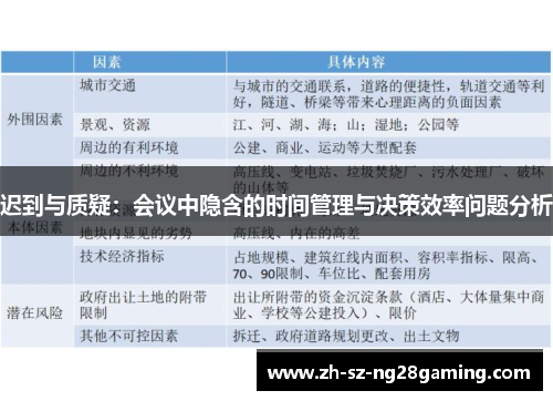 迟到与质疑:会议中隐含的时间管理与决策效率问题分析 迟到与质疑:会议中隐含的时间管理与决策效率问题分析