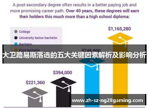 大卫路易斯落选的五大关键因素解析及影响分析 大卫路易斯落选的五大关键因素解析及影响分析