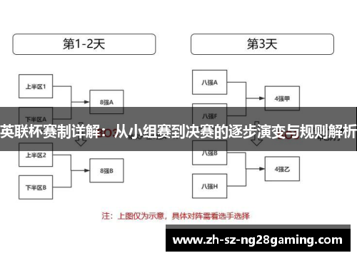 英联杯赛制详解:从小组赛到决赛的逐步演变与规则解析 英联杯赛制详解:从小组赛到决赛的逐步演变与规则解析