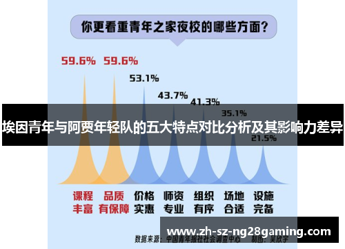 埃因青年与阿贾年轻队的五大特点对比分析及其影响力差异 埃因青年与阿贾年轻队的五大特点对比分析及其影响力差异