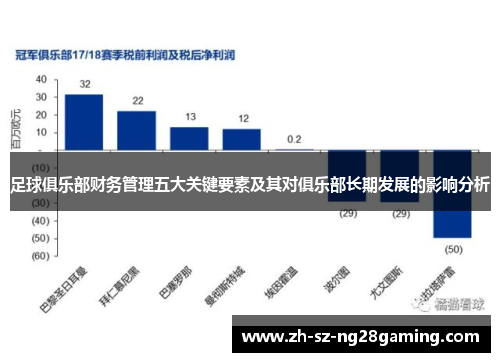 足球俱乐部财务管理五大关键要素及其对俱乐部长期发展的影响分析 足球俱乐部财务管理五大关键要素及其对俱乐部长期发展的影响分析