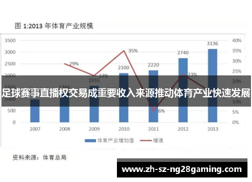 足球赛事直播权交易成重要收入来源推动体育产业快速发展 足球赛事直播权交易成重要收入来源推动体育产业快速发展