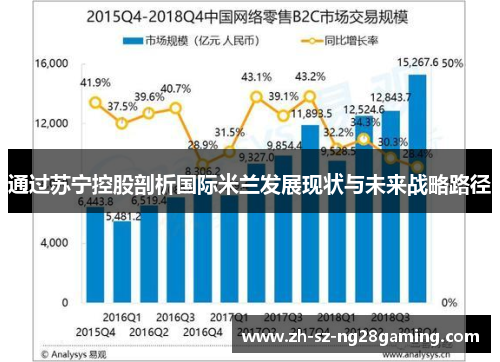 通过苏宁控股剖析国际米兰发展现状与未来战略路径 通过苏宁控股剖析国际米兰发展现状与未来战略路径