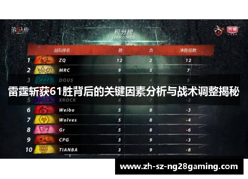 雷霆斩获61胜背后的关键因素分析与战术调整揭秘 雷霆斩获61胜背后的关键因素分析与战术调整揭秘