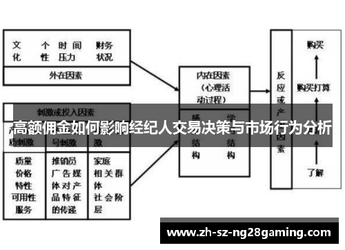 高额佣金如何影响经纪人交易决策与市场行为分析 高额佣金如何影响经纪人交易决策与市场行为分析